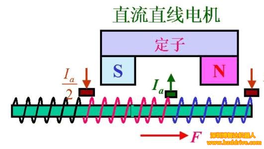 无铁芯直线电机哪里有?