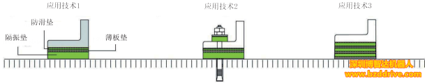 隔振垫-华南地区比尔茨隔振垫代理商-仲博cbin