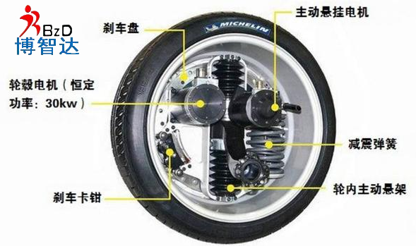 [轮毂电机]轮毂电机详细介绍，仲博cbin解析轮毂电机知识!