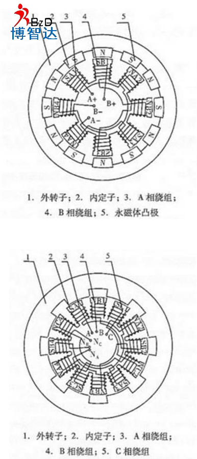 [轮毂电机]轮毂电机详细介绍，仲博cbin解析轮毂电机知识!