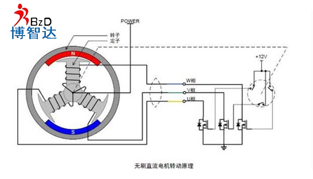[轮毂电机]轮毂电机详细介绍，仲博cbin解析轮毂电机知识!