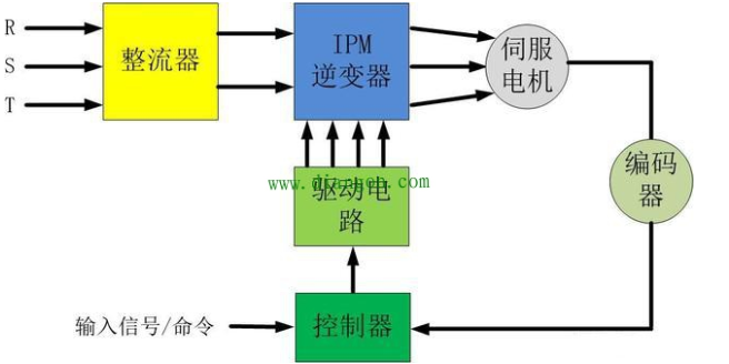 「伺服电机」伺服电机是如何实现精准定位?